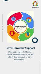 Playwright vs Selenium: Which Automation Tool Reigns Supreme? 🔍