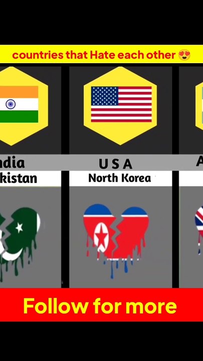 Countries that hate each other 