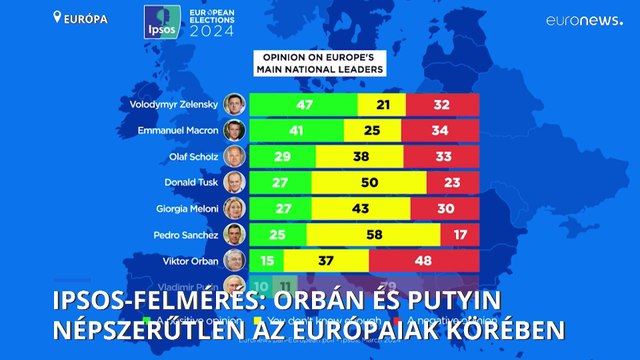 Ipsos-felmérés: Volodimir Zelenszkij és Emmanuel Macron a két legkedveltebb európai vezető