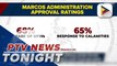 Marcos admin receives high approval rating for OFW protection, calamity response in latest Pulse Asia Survey