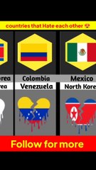 Countries that hate each other 