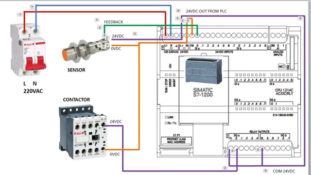 Wiring diagram PLC S7-1200 AC/DC