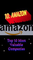 Top 10 Most Valued Companies of All Time