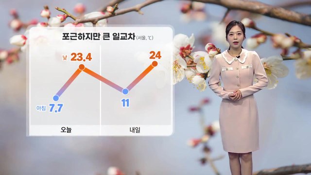 [날씨] 내일도 일교차 10도 이상...중부 대기 건조, '봄철 화재 주의' / YTN