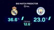 Real Madrid v Manchester City - Big Match Predictor
