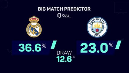 Descargar video: Real Madrid v Manchester City - Big Match Predictor