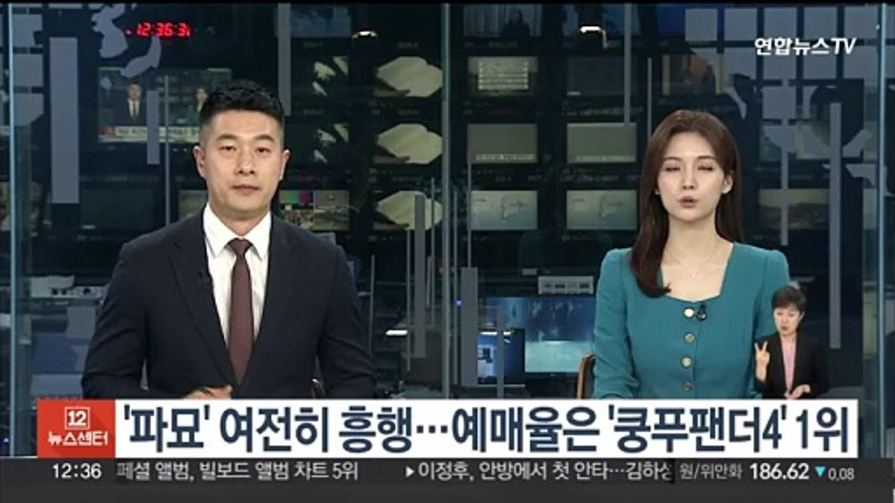 '파묘' 여전히 흥행 1위…예매율은 '쿵푸팬더4' 1위