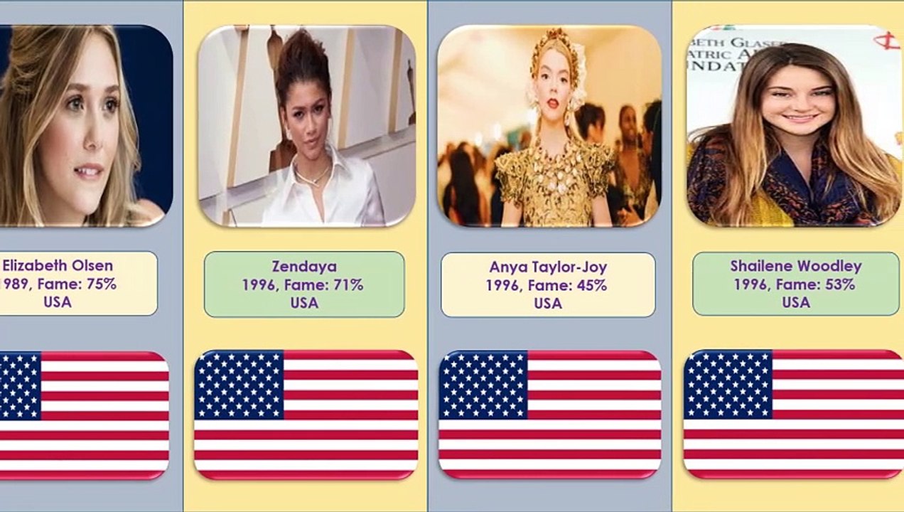 World Most Famous Acctresses