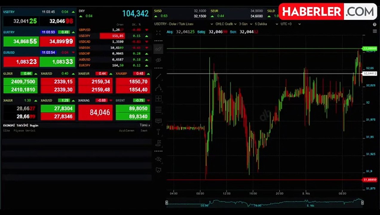 İstanbul serbest piyasada dolar ve euro yükseldi