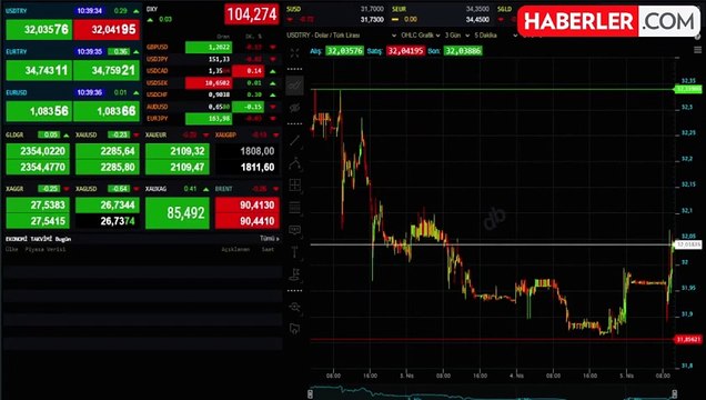 8 NİSAN dolar, euro ve altın ne kadar? Dolar kaç TL oldu? Gram altın ne kadar?