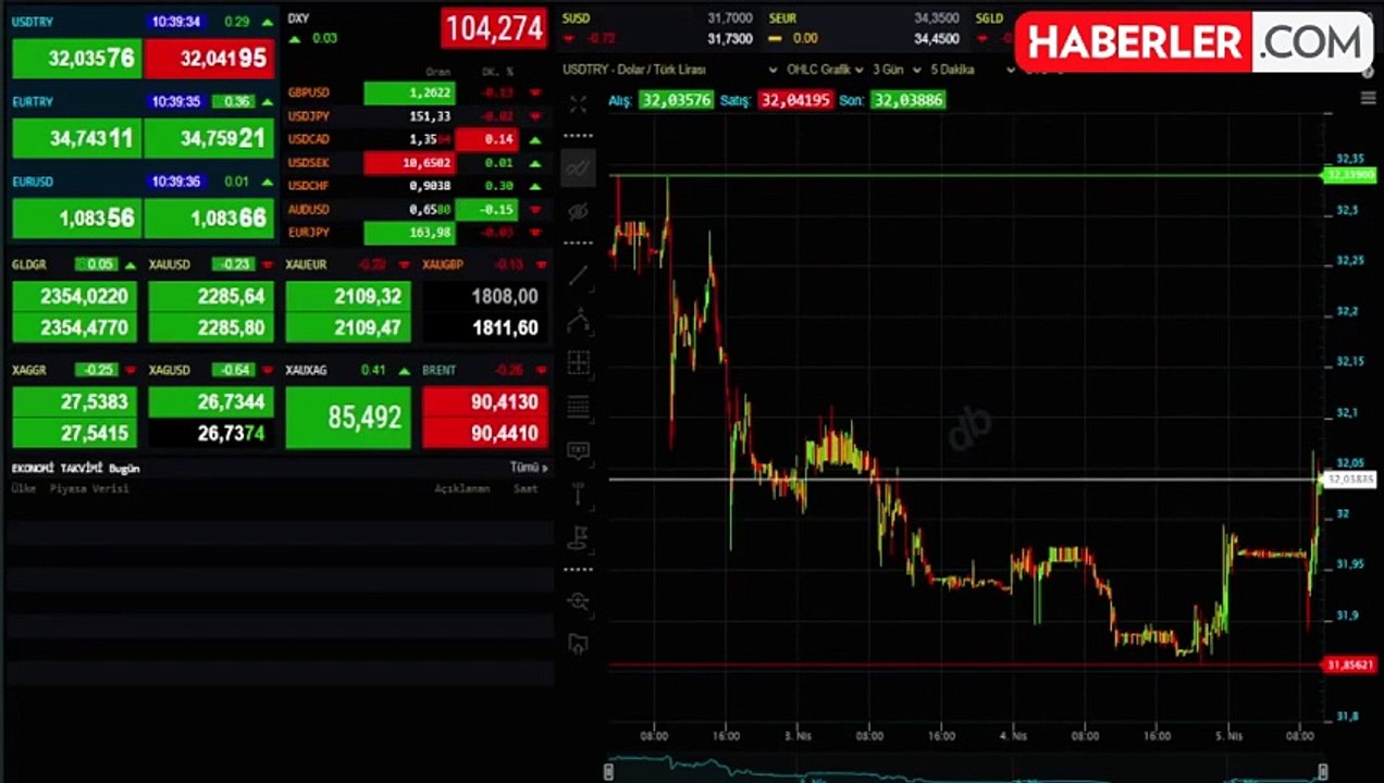8 NİSAN dolar, euro ve altın ne kadar? Dolar kaç TL oldu? Gram altın ne kadar?