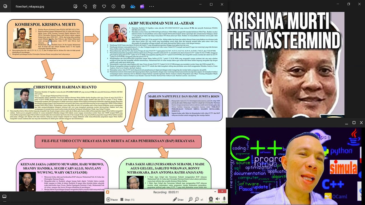 Krishna Murti: The Mastermind Koordinasi Rekayasa Video CCTV Jessicca Wongso