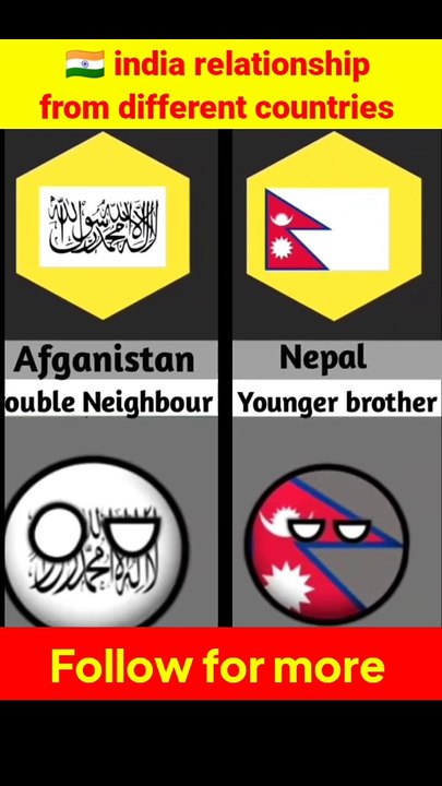 India relationship from different countries 