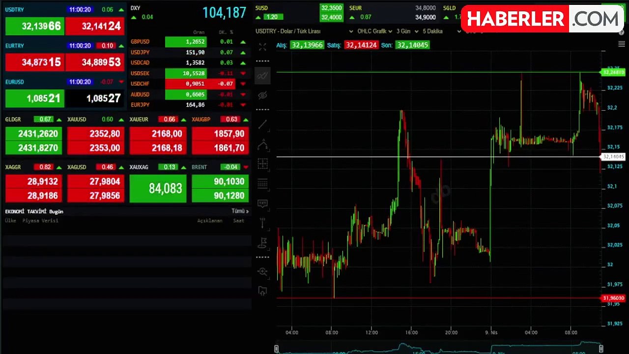 İstanbul serbest piyasada dolar ve euro yükselişte