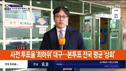 사전 투표율 최하위 대구…본투표 전국평균 상회