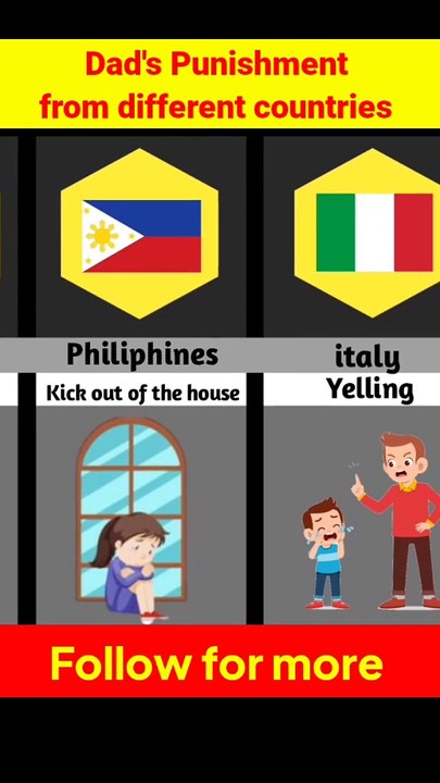 Dad's Punishment from different countries 