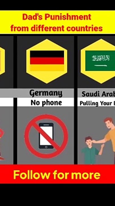 Dad's Punishment from different countries 