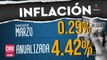 Aumentó la inflación 0.29% en la segunda quincena de marzo