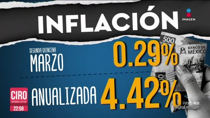 Aumentó la inflación 0.29% en la segunda quincena de marzo