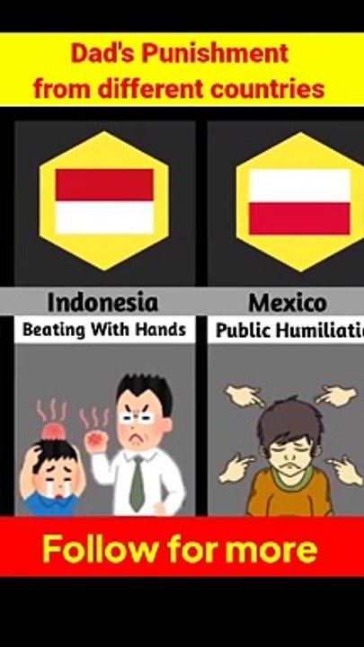 Dad's Punishment from different countries