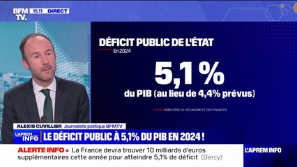 Déficit public: la prévision du gouvernement pour 2024 établie à 5,1% du PIB contre 4,4% auparavant
