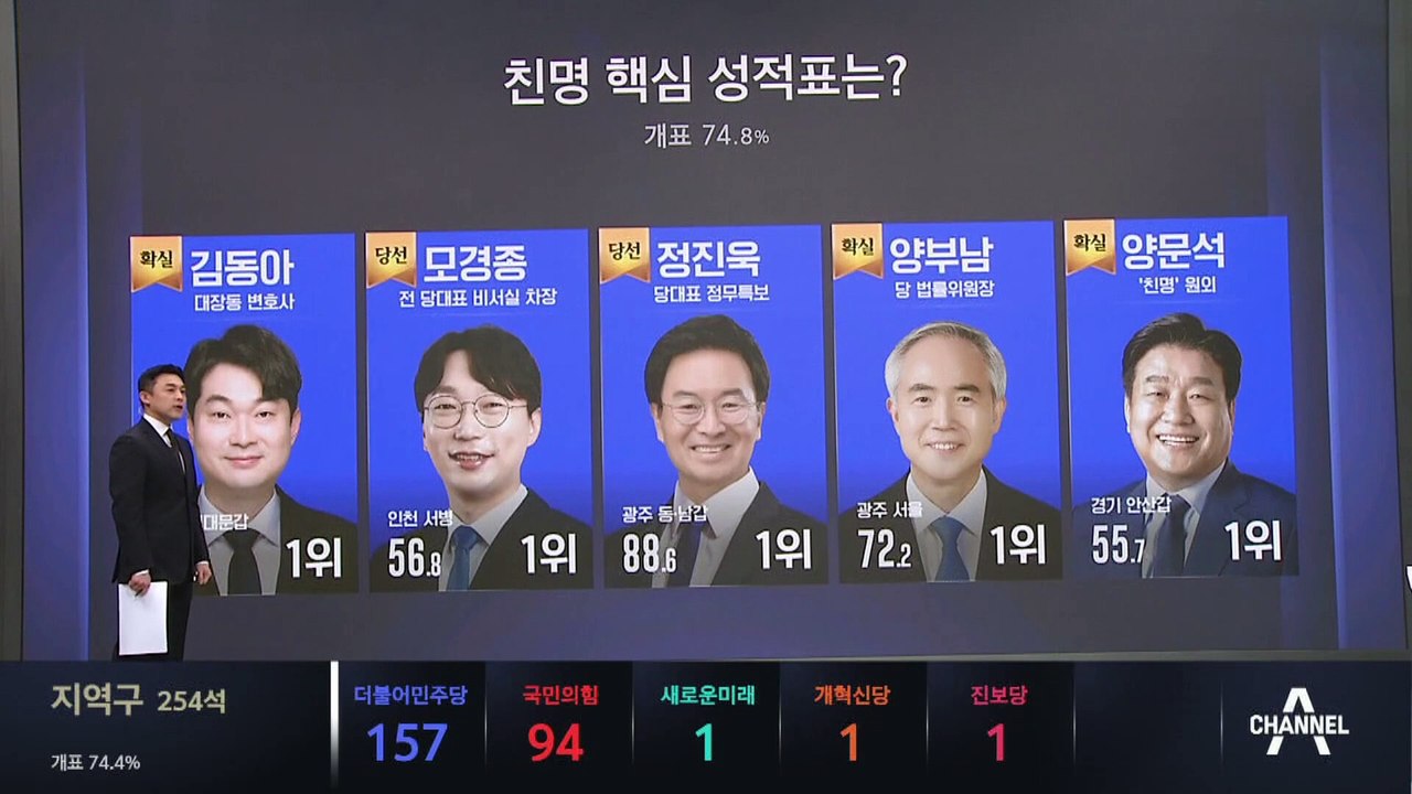 친명 핵심 성적표는? (오전 12시 30분 기준)