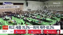 22대 총선 최종 투표율 67%…32년만에 최고
