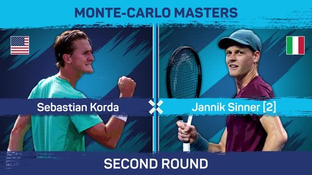 Sinner storms past Korda in Monte Carlo
