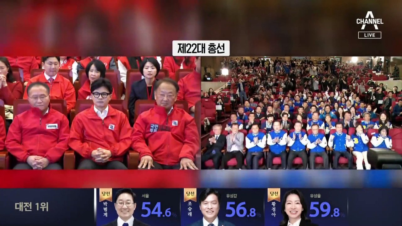 민주 ‘압도적 과반’…與 3연패