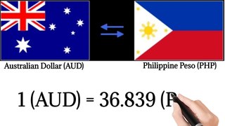 Exchange Rates of 20 Countries to Philippine Peso Today April 11, 2024