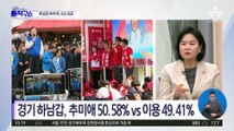 ‘하남갑’ 추미애, 6선 성공…‘화성을’ 이준석 역전승