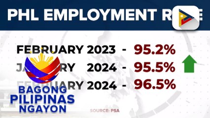 Underemployment rate sa bansa, naitala sa 12.4% noong Pebrero