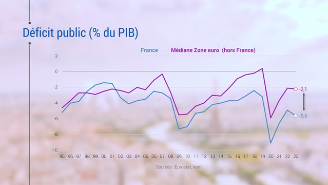 Plus de 25 ans de déficits publics...et ce n'est pas fini ! [Alexandre Mirlicourtois]