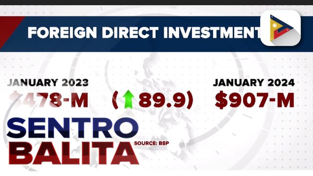 Naitalang FDI nitong Enero, tumaas ng 89.9% ayon sa BSP