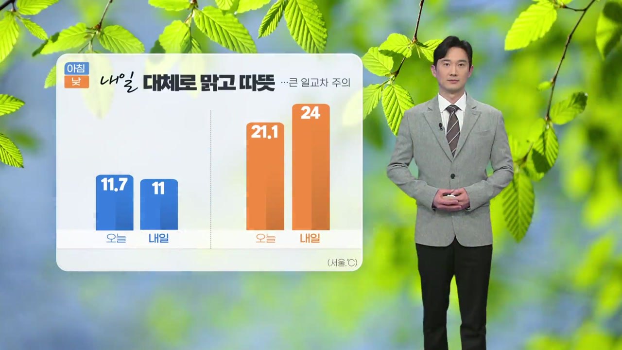 [날씨] 내일 대체로 맑고 따뜻...큰 일교차 주의 / YTN