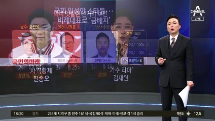 희비 엇갈린 ‘제3 지대’ 선거비 보전