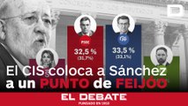 El CIS de Tezanos coloca a Sánchez a tan solo un punto de Feijóo a pesar del caso PSOE