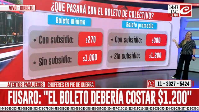 Paro de Colectivos: ¿Cuánto saldría el boleto sin subsidios?