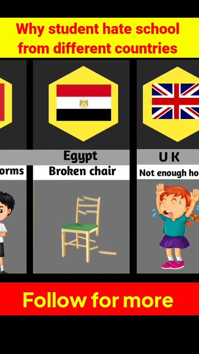 Why student hate school from different countries 