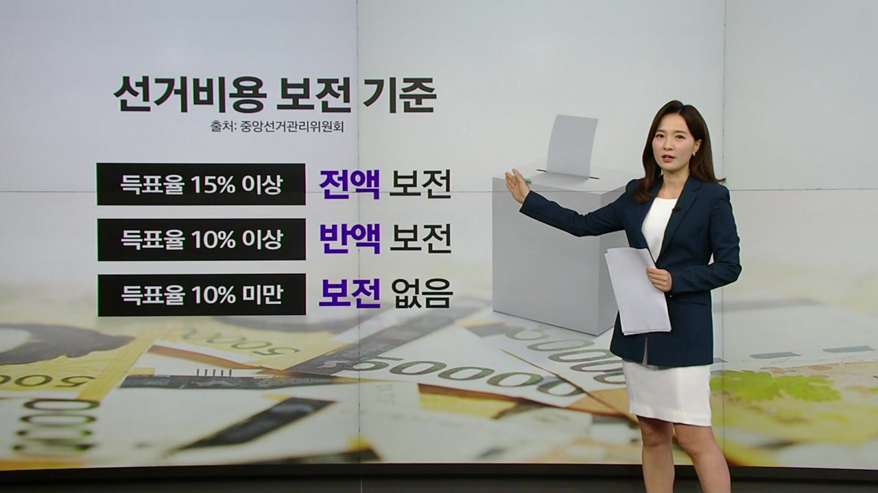 총선 뒤 정산 남았다! 선거 비용 누가 돌려받나? [앵커리포트] / YTN