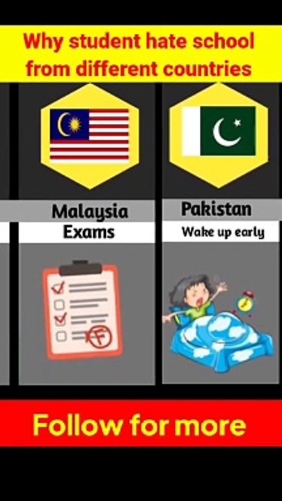 Why student hate school from different countries 