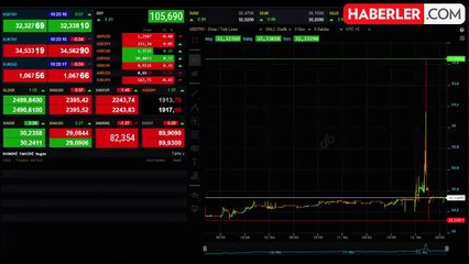 Dolar, euro ne kadar? İşte döviz kurları