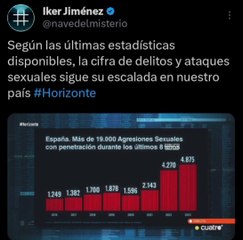 Las agresiones a mujeres se cuadruplican en tiempo record