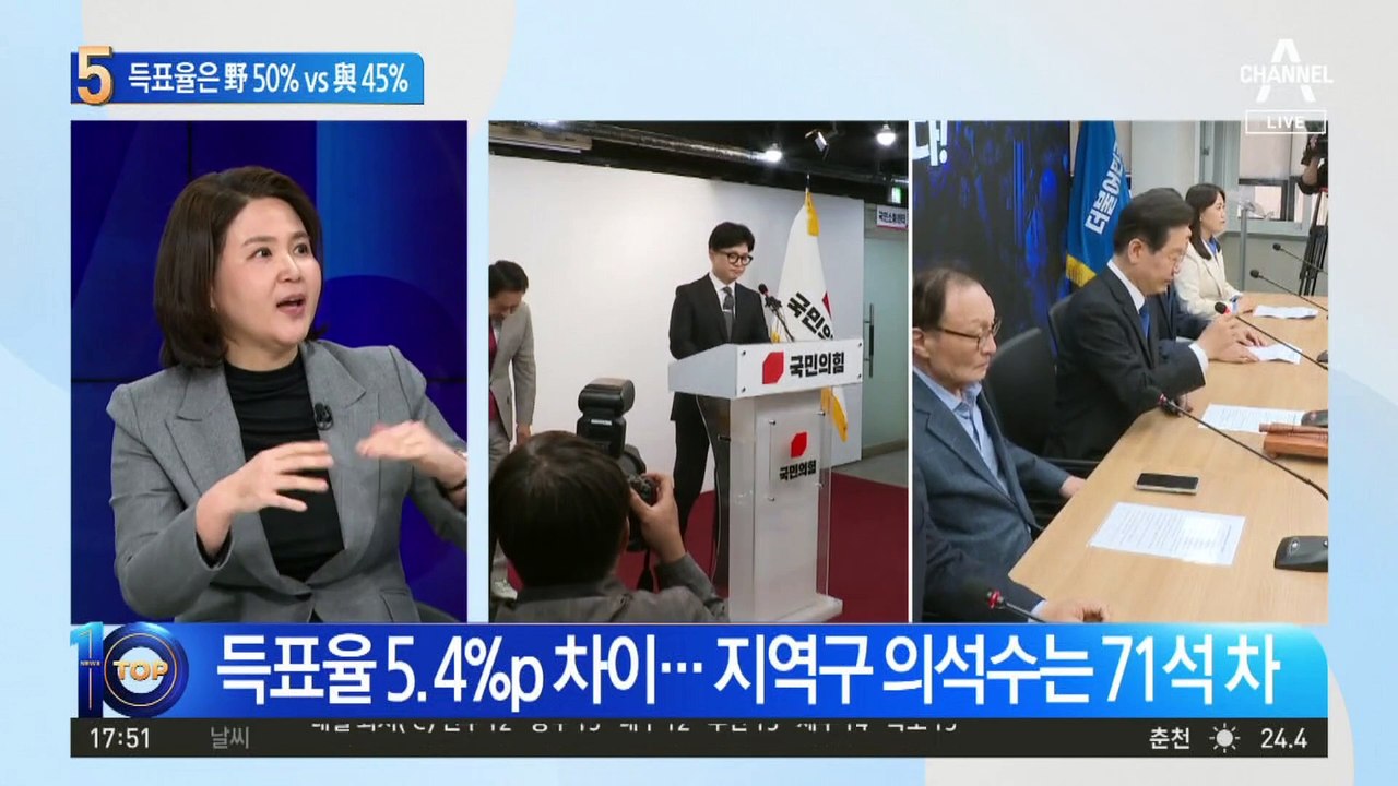 전국 득표율…민주당 50.5% vs 국민의힘 45.1%
