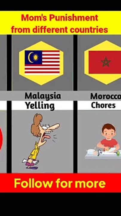 Mom's Punishment from different countries 