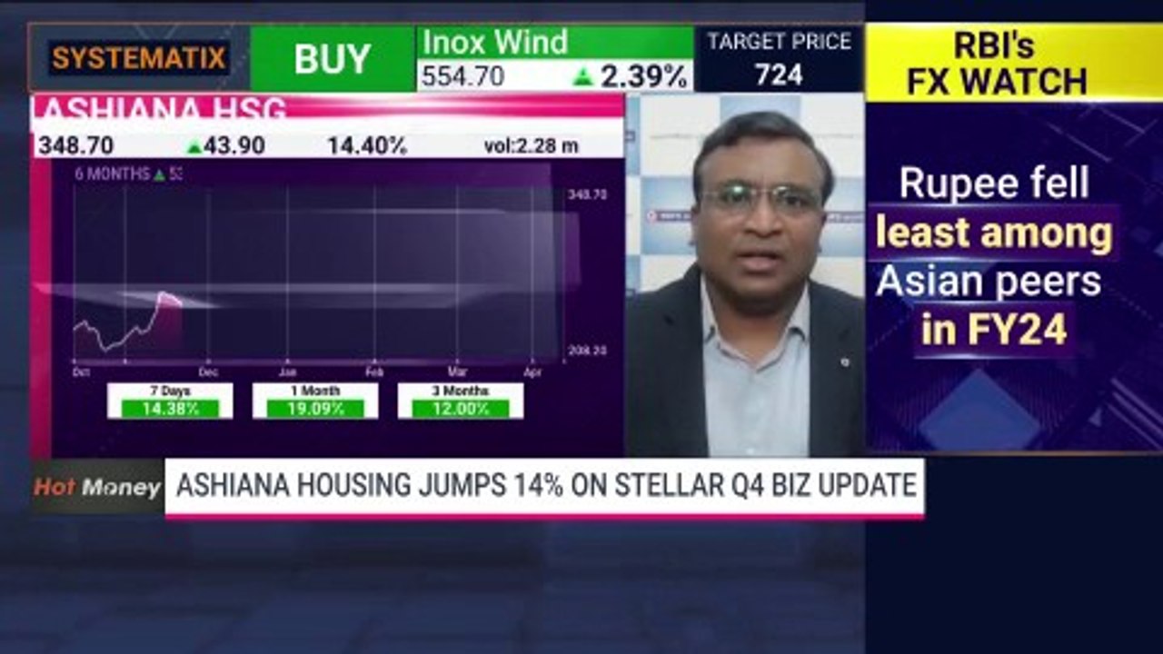 TCS Q4 Results 2024 LIVE | TCS Q4FY24 Results LIVE Today | Quarterly Results LIVE | TCS Live News