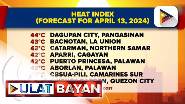 Mapanganib na lebel ng heat heat index, posibleng magpatuloy sa pitong lugar sa bansa hanggang bukas