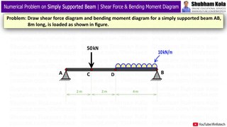 Simply Supported Beam Numerical 3: Draw Shear Force Diagram and Bending Moment Diagram by Shubham Kola