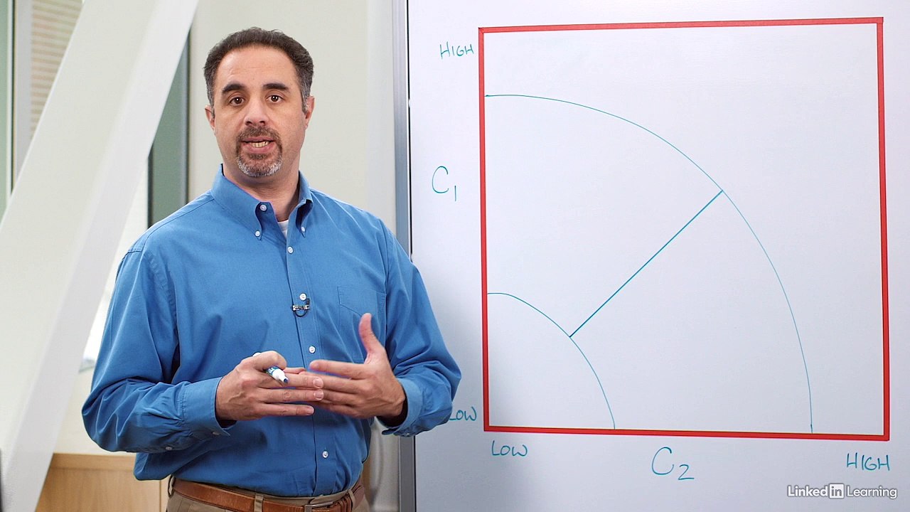 1. Core competencies- Starbucks example