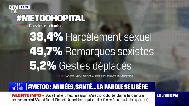 Les témoignages de violences sexuelles se multiplient dans l'armée et la santé